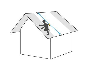 ��ȫ�Kʹ�÷���