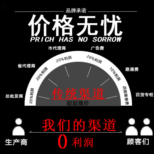 �����p�Ͱ�ȫ�K�r(ji��)��